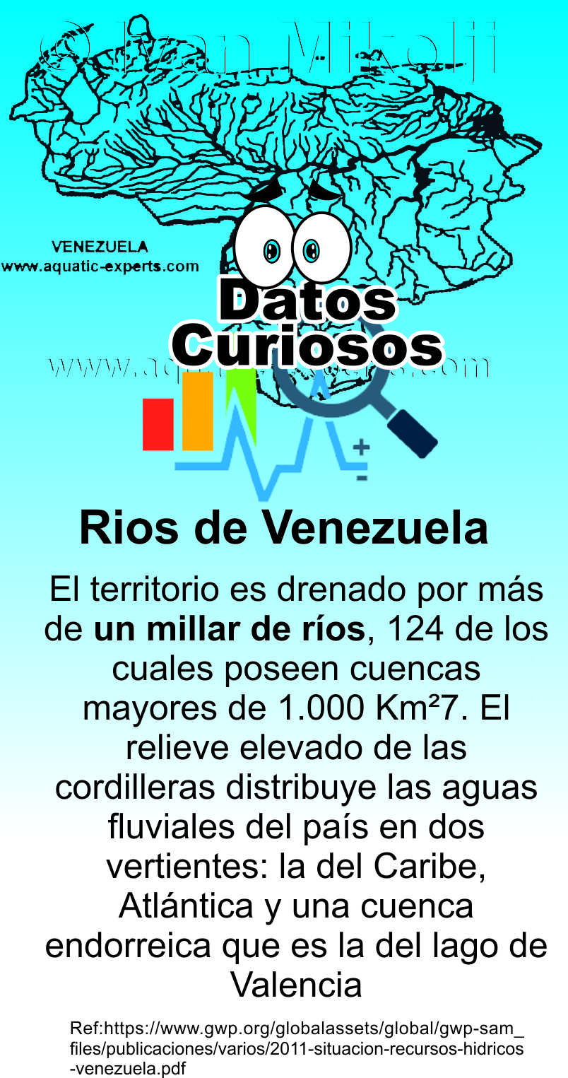 rios de Venezuela